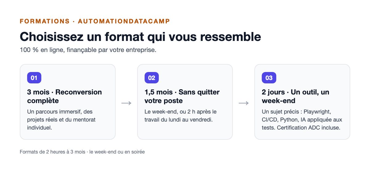 Schéma : trois formats de formation — 3 mois pour une reconversion complète, 1,5 mois sans quitter votre poste, 2 jours pour un outil en un week-end